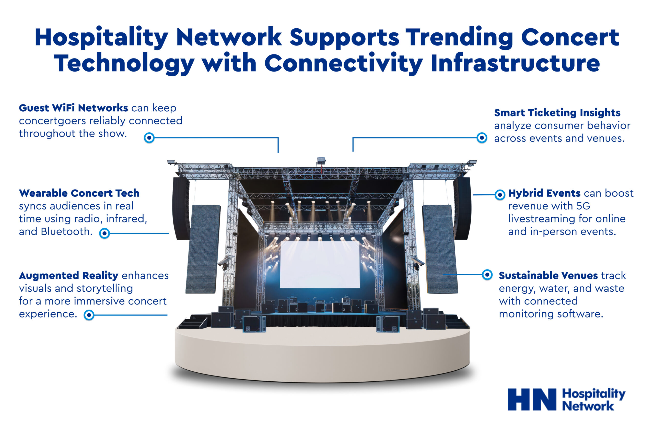 Supporting Concert Technology With Hospitality Network Connectivity